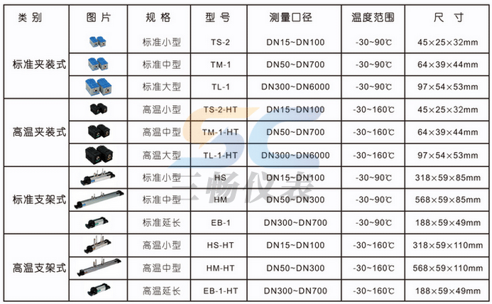 手持式超聲波流量計(jì)可選配的傳感器規(guī)格尺寸