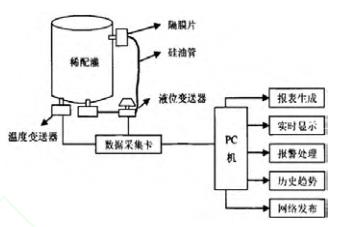 系統(tǒng)硬件圖