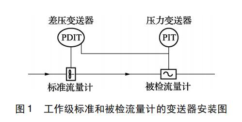 工作級(jí)標(biāo)準(zhǔn)和被檢流量計(jì)的變送器安裝圖