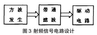 射頻信號電路設(shè)計