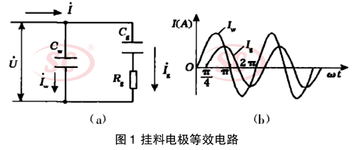 掛料電極等效電路