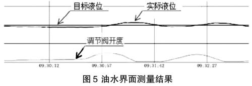 油水界面測量結(jié)果