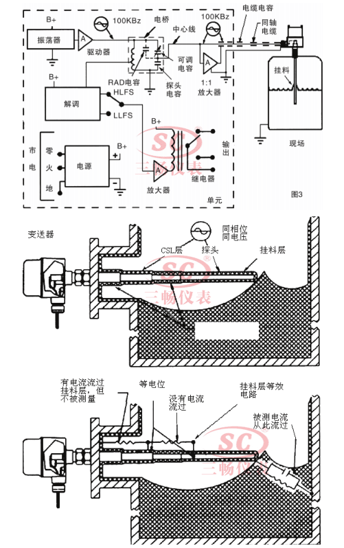 射頻導(dǎo)納液位開關(guān)的工作原理圖以及安裝測(cè)量原理圖