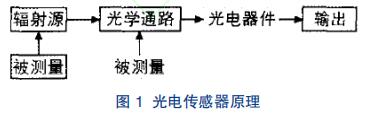 光電傳感器原理