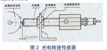 光電轉(zhuǎn)速傳感器