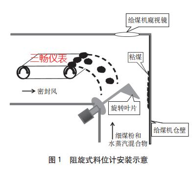 阻旋式料位計(jì)安裝示意