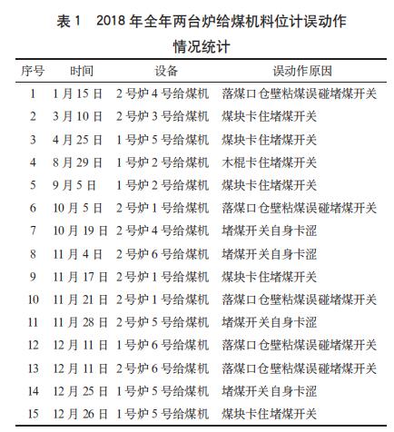 2018 年全年兩臺(tái)爐給煤機(jī)料位計(jì)誤動(dòng)作 情況統(tǒng)計(jì)